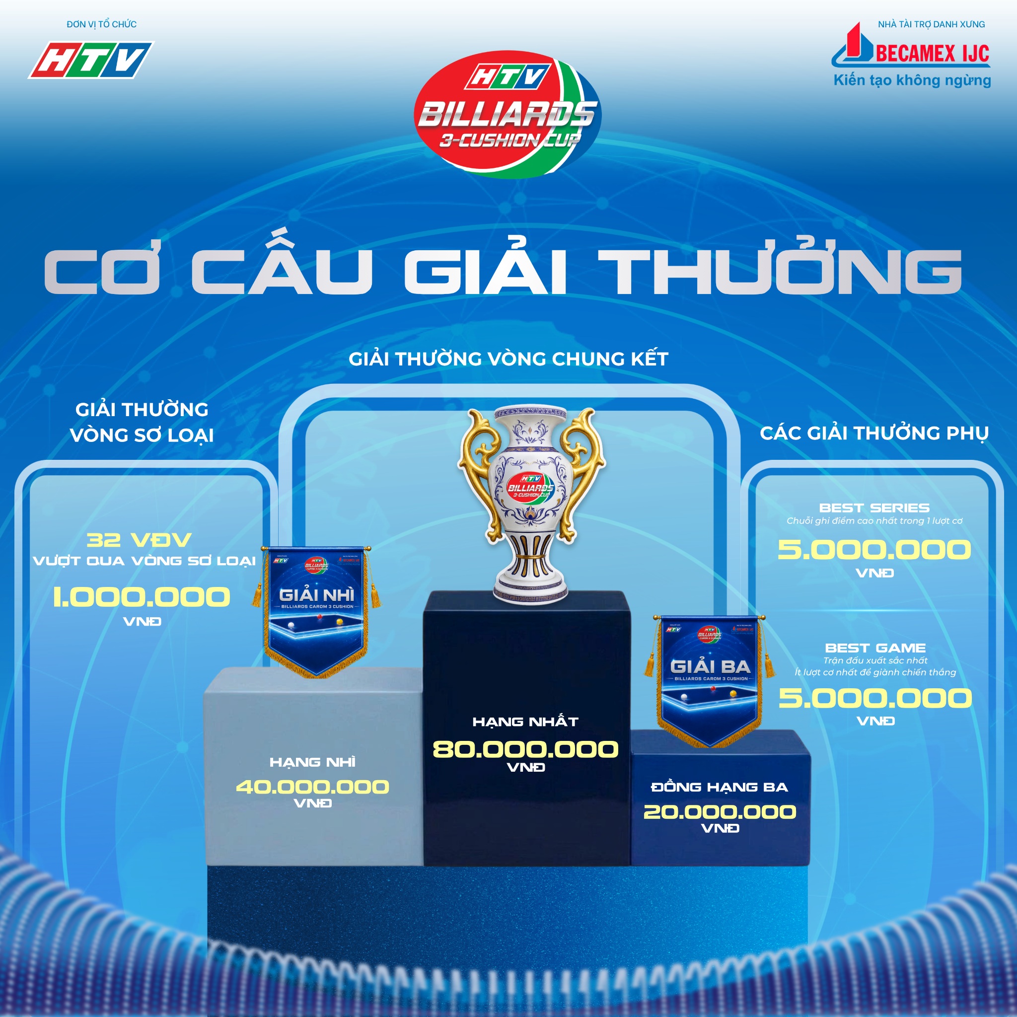 CƠ HỘI TRANH TÀI CÙNG CÁC CƠ THỦ HÀNG ĐẦU, GIẢI THƯỞNG LÊN ĐẾN 80 TRIỆU ĐỒNG
